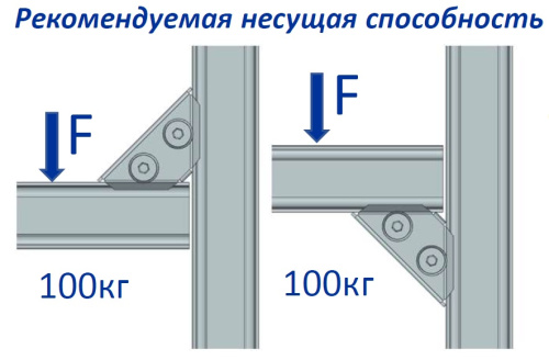 WALLBOX соединение угловое 90°